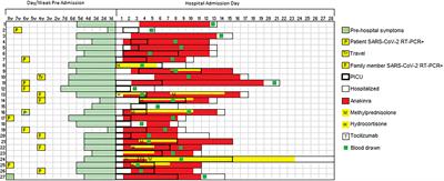 SARS-CoV-2-Specific T Cell Responses Are Stronger in Children With Multisystem Inflammatory Syndrome Compared to Children With Uncomplicated SARS-CoV-2 Infection